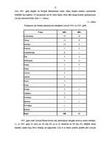 Diplomdarbs 'Kredītu politika Latvijā', 18.