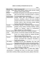 Konspekts 'Bērnu uzvedību ietekmējošie faktori', 1.