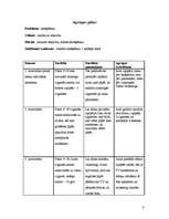 Referāts 'Klīniskās aprūpes pamati', 8.