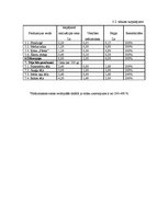 Biznesa plāns 'Biznesa plāns', 6.