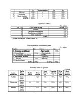 Biznesa plāns 'Biznesa plāns', 14.