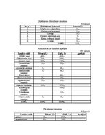 Biznesa plāns 'Biznesa plāns', 15.