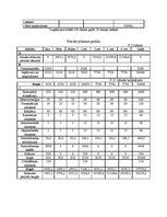 Biznesa plāns 'Biznesa plāns', 17.