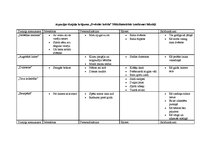 Konspekts 'Aspazijas dzejoļu krājuma "Dvēseles krēsla" mākslinieciskās izteiksmes līdzekļi', 1.