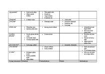 Konspekts 'Aspazijas dzejoļu krājuma "Dvēseles krēsla" mākslinieciskās izteiksmes līdzekļi', 2.