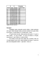 Referāts 'Vīriešu un sieviešu mirstības līmeņa atšķirības', 5.