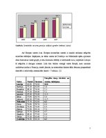 Referāts 'Vīriešu un sieviešu mirstības līmeņa atšķirības', 7.