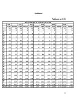 Referāts 'Vīriešu un sieviešu mirstības līmeņa atšķirības', 12.