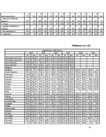 Referāts 'Vīriešu un sieviešu mirstības līmeņa atšķirības', 14.