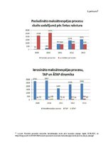 Referāts 'Maksātnespējas procesa administrators, viņa statuss, loma un nozīme', 29.