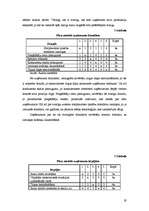 Referāts 'SIA "Fazer maiznīca" konkurētspēja', 19.