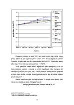 Referāts 'Sakarība starp divu vai vairāku pensiju plānu ienesīgumu', 13.