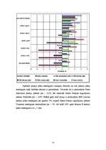 Referāts 'Sakarība starp divu vai vairāku pensiju plānu ienesīgumu', 14.