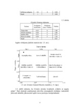 Referāts 'A/s "Grindex" mārketinga vides un stratēģijas analīze, darbības plānošana', 17.