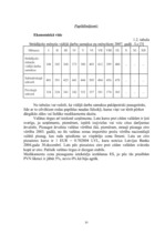 Referāts 'A/s "Grindex" mārketinga vides un stratēģijas analīze, darbības plānošana', 31.