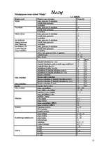 Referāts 'Frizētavu un kosmētisko salonu nozares analīze', 11.