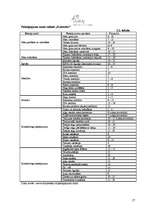 Referāts 'Frizētavu un kosmētisko salonu nozares analīze', 15.