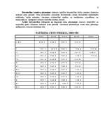 Referāts 'Cenu indekss', 3.