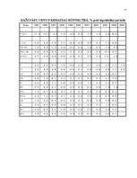 Referāts 'Cenu indekss', 4.