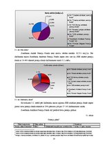 Prakses atskaite 'Prakses atskaite AS "Swedbank"', 20.