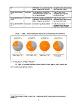 Prakses atskaite 'Prakses atskaite AS "Swedbank"', 21.