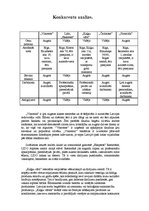 Paraugs 'Piecu konkurējošu restorānu analīze', 2.