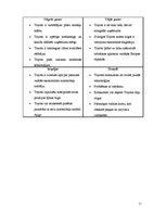 Konspekts 'Uzņēmuma "Toyota Motor Corporatin" vēsture un SVID analīze', 11.