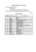 Referāts 'Ēdināšanas uzņēmuma tehnoloģiskā procesa norises dokumentu izstrāde', 12.