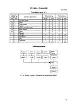 Referāts 'Ēdināšanas uzņēmuma tehnoloģiskā procesa norises dokumentu izstrāde', 16.
