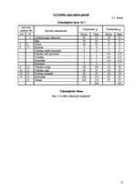 Referāts 'Ēdināšanas uzņēmuma tehnoloģiskā procesa norises dokumentu izstrāde', 17.
