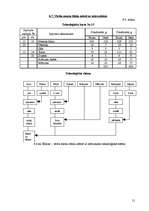 Referāts 'Ēdināšanas uzņēmuma tehnoloģiskā procesa norises dokumentu izstrāde', 21.