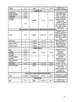 Referāts 'Ēdināšanas uzņēmuma tehnoloģiskā procesa norises dokumentu izstrāde', 30.