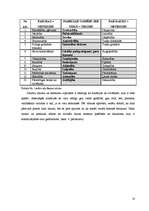 Referāts 'Personas attīstības un socializācijas process', 10.