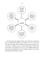 Diplomdarbs 'Vecākā pirmsskolas vecuma bērnu ētisko vērtību izpratnes veidošanās literāro dar', 56.