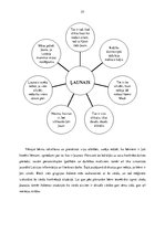 Diplomdarbs 'Vecākā pirmsskolas vecuma bērnu ētisko vērtību izpratnes veidošanās literāro dar', 57.