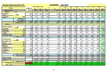 Biznesa plāns 'Autoserviss', 11.