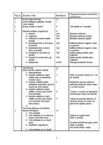 Konspekts 'Sporta stundas konspekts 8.klasei', 2.