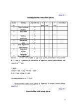 Referāts 'Komerciālā efektivitāte', 2.