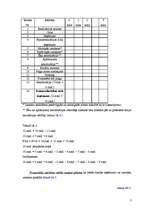 Referāts 'Komerciālā efektivitāte', 3.