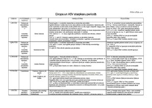 Konspekts 'Starpkaru periods Eiropā', 1.