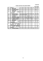 Referāts 'Alkoholiķu sociālās rehabilitācijas centra izveidošana', 13.