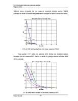 Diplomdarbs 'Uz Fī funkcijām bāzēta datu pārraides sistēma', 53.