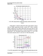 Diplomdarbs 'Uz Fī funkcijām bāzēta datu pārraides sistēma', 60.