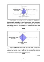 Diplomdarbs 'Valsts Darba inspekcijas darbības analīze. Zemgales reģiona piemērs', 50.