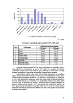 Diplomdarbs 'Ziemas rudzu audzēšanas iespējas zemnieku saimniecībā "X"', 35.