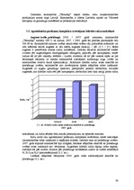Diplomdarbs 'Ziemas rudzu audzēšanas iespējas zemnieku saimniecībā "X"', 36.