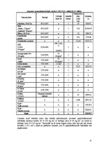 Diplomdarbs 'Ziemas rudzu audzēšanas iespējas zemnieku saimniecībā "X"', 41.