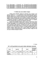 Diplomdarbs 'Ziemas rudzu audzēšanas iespējas zemnieku saimniecībā "X"', 45.