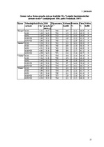 Diplomdarbs 'Ziemas rudzu audzēšanas iespējas zemnieku saimniecībā "X"', 57.