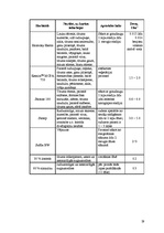 Diplomdarbs 'Ziemas rudzu audzēšanas iespējas zemnieku saimniecībā "X"', 59.